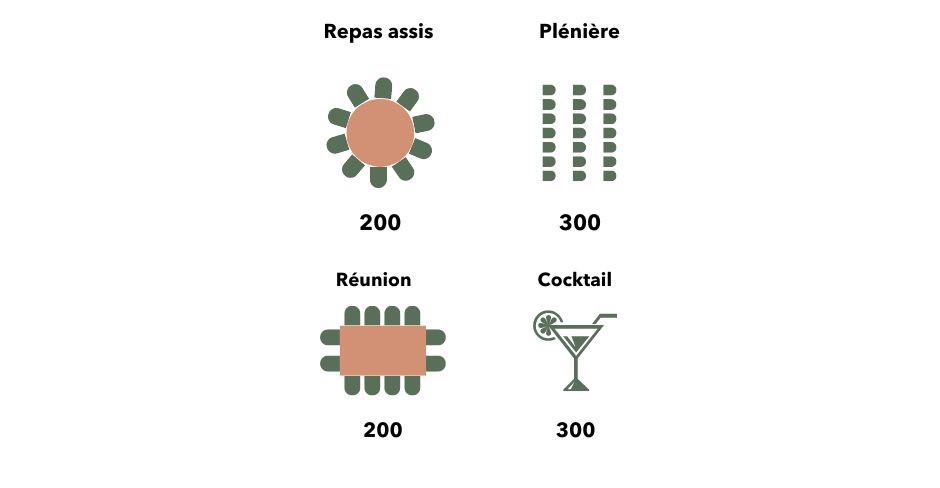 Nombre de personnes réunion orangerie