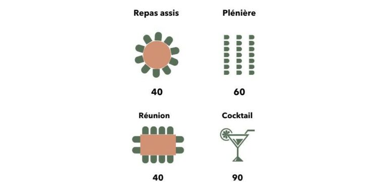 Nombre de personne réunion dans la salle bergerie